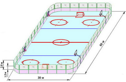 Размер хоккейной площадки в россии. Хоккейная коробка 60х28м. Разметка хоккейной коробки 20х40. Хоккейная коробка 60х30. Разметка хоккейной коробки 56х26.