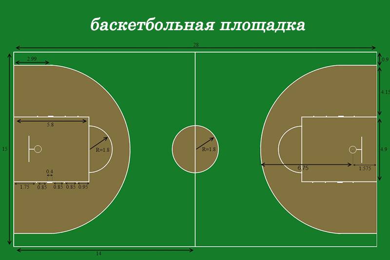 Особенности разметки спортивной площадки для разных видов спорта