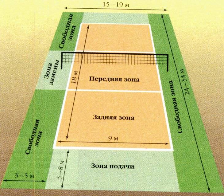 Особенности разметки спортивной площадки для разных видов спорта